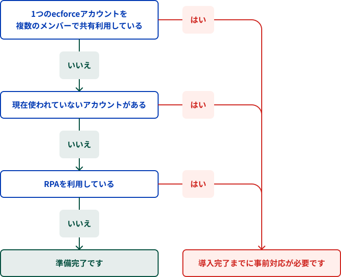 chart.png